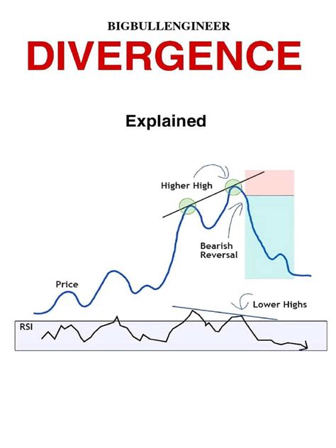Divergence Notes Pdf Pdf