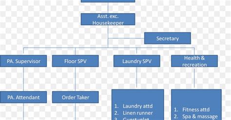 32 organizational chart templates (word, excel, powerpoint). Front Desk Organizational Chart | Desk Design Ideas