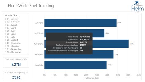 Using Power BI Dashboards to Visualize Data in Helm CONNECT
