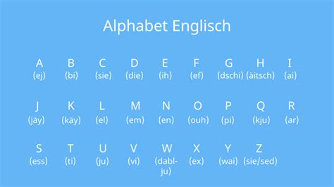 Alphabet Englisch Aussprache Lernen · Mit Video