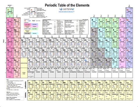 Full Size Periodic Table Of Elements With Names And Symbols And Atomic Mass And Atomic Number