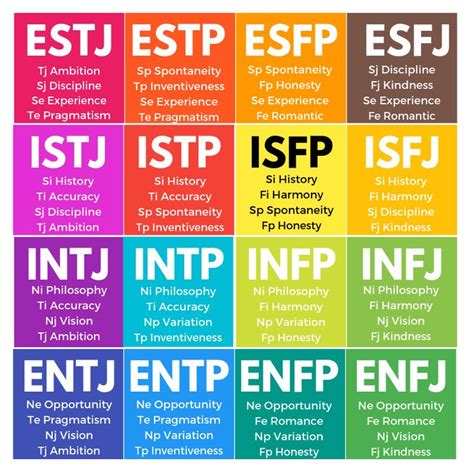 What Cognitive Functions Do You Use In Flow Infp Personality Mbti