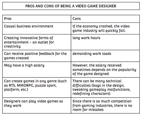 Video games have even been shown to be healthy, they relieve stress and increase hand eye coordination, and are a. Pros and Cons of Being a Video Game Designer - Sunnyvale STEM