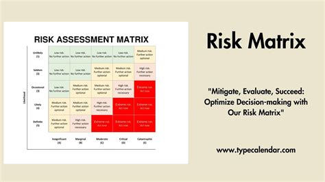 Free Printable Risk Matrix Templates Excel Word 3x3 5x5 Management