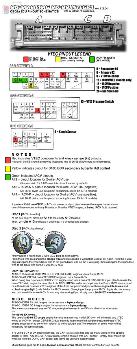 Honda Obd1 Ecu Pinout Diagram Wiring Diagram And Schematic Role