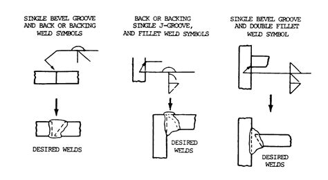 Welding Hardfacing Cladding And Cutting Of Metals Welding Symbols
