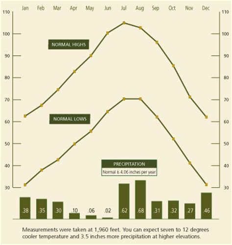 Get the historical monthly weather forecast for joshua tree, ca, us. Operating Hours & Seasons - Joshua Tree National Park (U.S ...