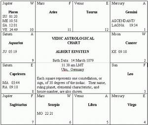 Birth Chart Planetary At Birth Time
