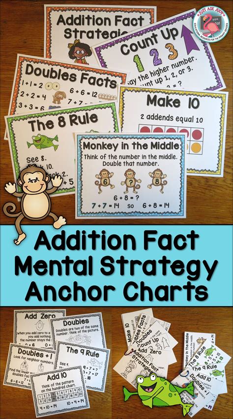 Addition Facts To 20 Addition Fact Strategy Anchor Wall Charts Math
