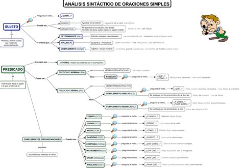 Recursos Didácticos Para Imprimir Ver Leer Análisis Sintáctico De