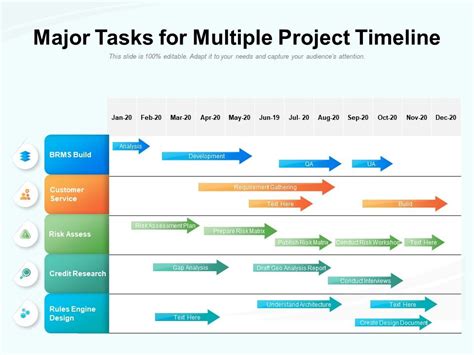 Major Tasks For Multiple Project Timeline Powerpoint Slides Diagrams