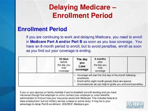 How To Enroll In Medicare Part B Special Enrollment