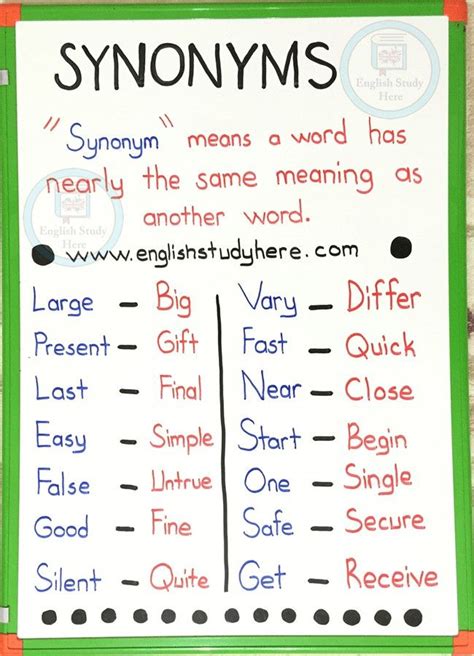 Synonyms In English English Study Here English Vocabulary Words