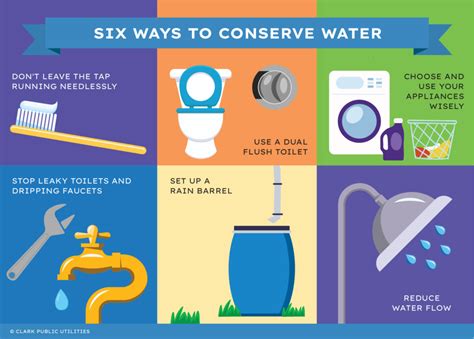 Water Conservation Fun Facts And Tips For Kids Clark Public