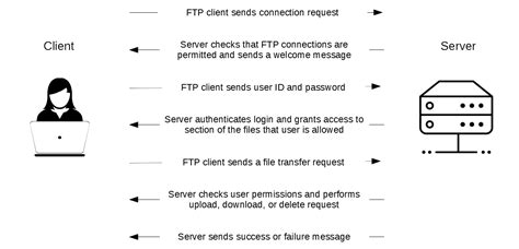 What Is Ftp Filezilla Pro