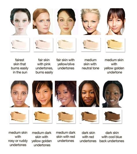 How To Determine Your Undertone To Look Great Cultured Curves