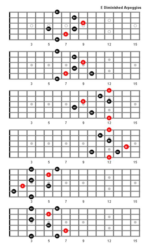E Diminished Arpeggio Patterns And Fretboard Diagrams For Guitar Sexiz Pix