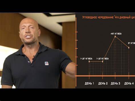 Диета по белково углеводному чередованию Диета углеводного чередования: меню, рецепты, результаты Диета углеводного чередования: меню, рецепты, результаты Диета по белково углеводному чередованию