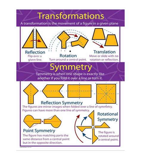 Carson Dellosa Transformations And Symmetry Chart 6pk Symmetry Math