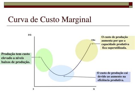 O Que é Custo Marginal