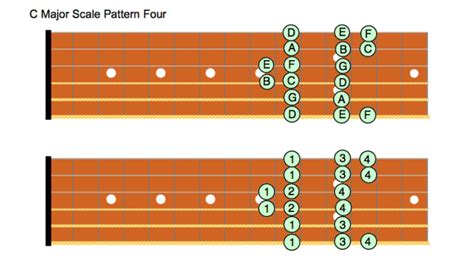 Guitar Lessons • Major Scale Patterns For Guitar • Fretboard Diagrams
