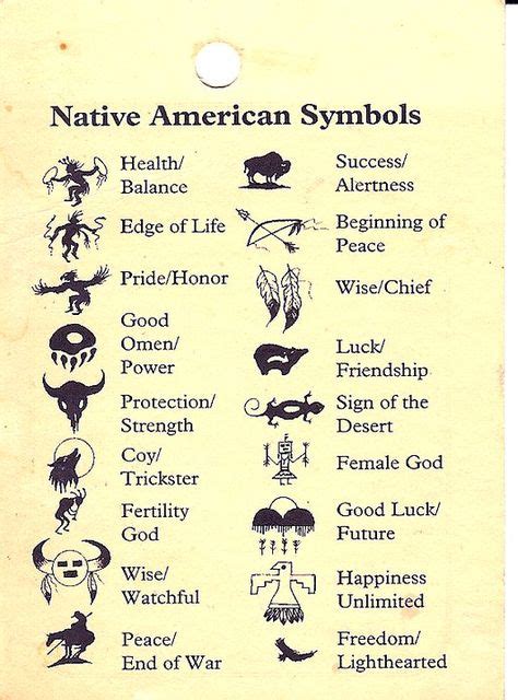 170 Meilleures Images Du Tableau Native American Symbols Symboles
