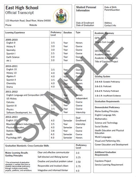 Exemplar High School Transcript Great Schools Partnership