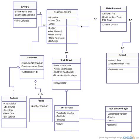 Make Effective Erd Use Case Class And Data Flow Diagram By Haseeb4142