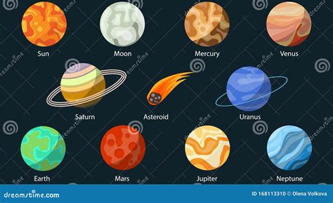 Planet Of The Solar System Sun Moon Mercury Mars Earth Uranus
