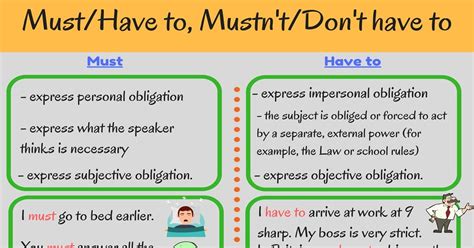 English Grammar: Must and Have to, Mustn't and Don't Have to - ESLBuzz ...