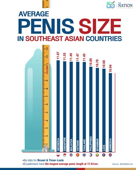 Penis Size How Do Southeast Asians Measure Up