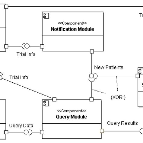 Uml Component Diagram Of The Generic Software Architecture For Patient