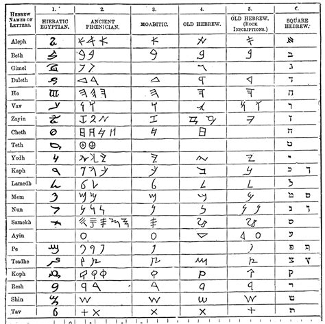 Cursive Hebrew Alphabet Chart Here You Can Get The Hd Images Of