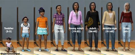 Sims 4 Aging Mods Envirozoom