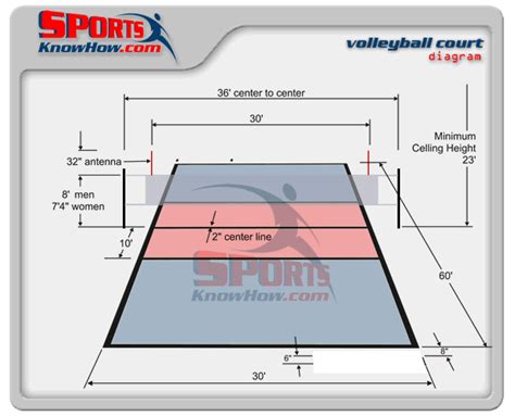 Volleyball Court Dimensions Information Sports