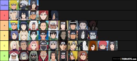Naruto Character List Tier List