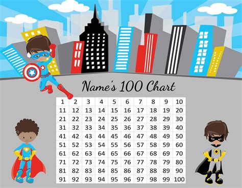 Early learners can practice a variety of math skills including Free Printable Number Chart 1-100 | Customizable | Instant ...