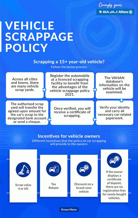 Vehicle Scrappage Policy In India Rto Rules And Car Scrap Policy