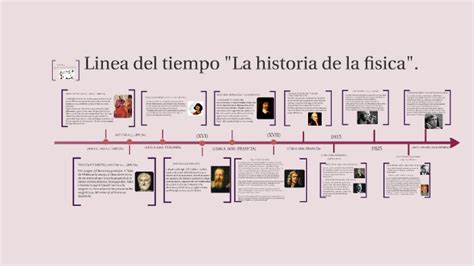 Linea Del Tiempo De Hechos Historicos De La Fisica Kulturaupice