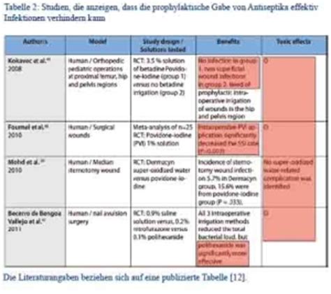 Découvrez tout ce que masquelet (masquelet8565) a découvert sur pinterest, la plus grande collection d'idées au monde. Wehrmed :: Artikel : DIE SEPTISCHE DEFEKTWUNDE