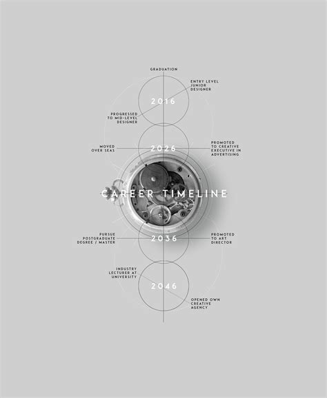 an image of a clock with the words safer timeline on it