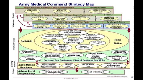 Examples Of Good And Bad Strategy Maps Brett Knowles Mokeymark