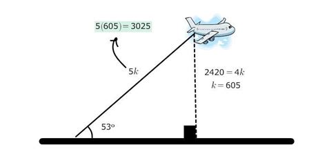 Un avión vuela en línea recta y horizontalmente a una altura de 2420 m