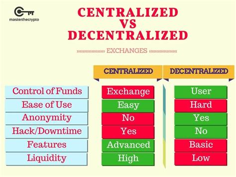 Exchanges are the heartbeat of the cryptocurrency traders. Guide to Decentralized Exchanges: Comparison of Popular ...
