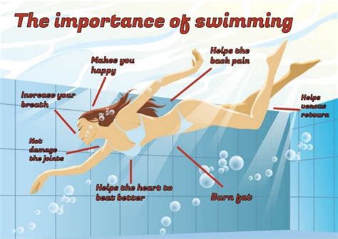 The Importance Of Swimming