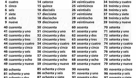 Spanish Numbers Learn Numbers in Spanish 1-100 |Alhambra Instituto