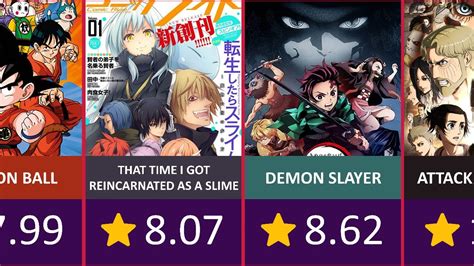 Top More Than Best Shonen Anime Super Hot In Coedo Com Vn