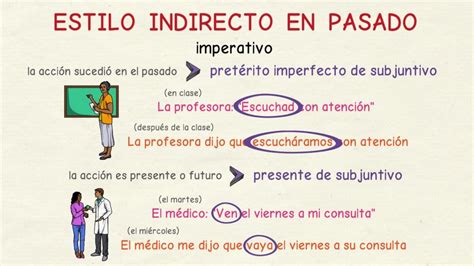 Aprender Español Estilo Indirecto En Pasado Nivel Intermedio Youtube