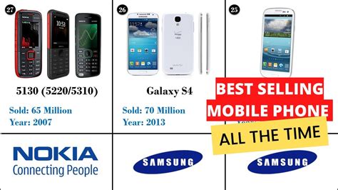 Best Selling Top 30 Best Selling Mobile Phone Of All Time The Most