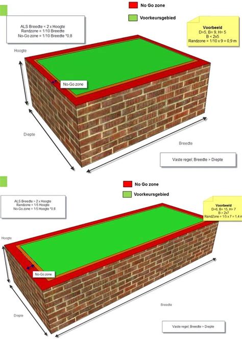 Deze berekening houdt rekening met een gemiddelde breedtegraad van 50° noord (brussel). Welke zonnepanelen moet ik hebben? Stappenplan voor ...